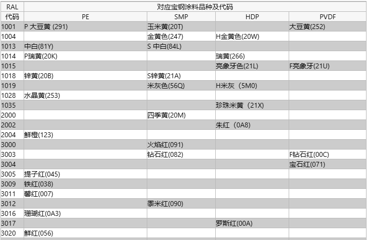 寶鋼RAL色卡對(duì)照表